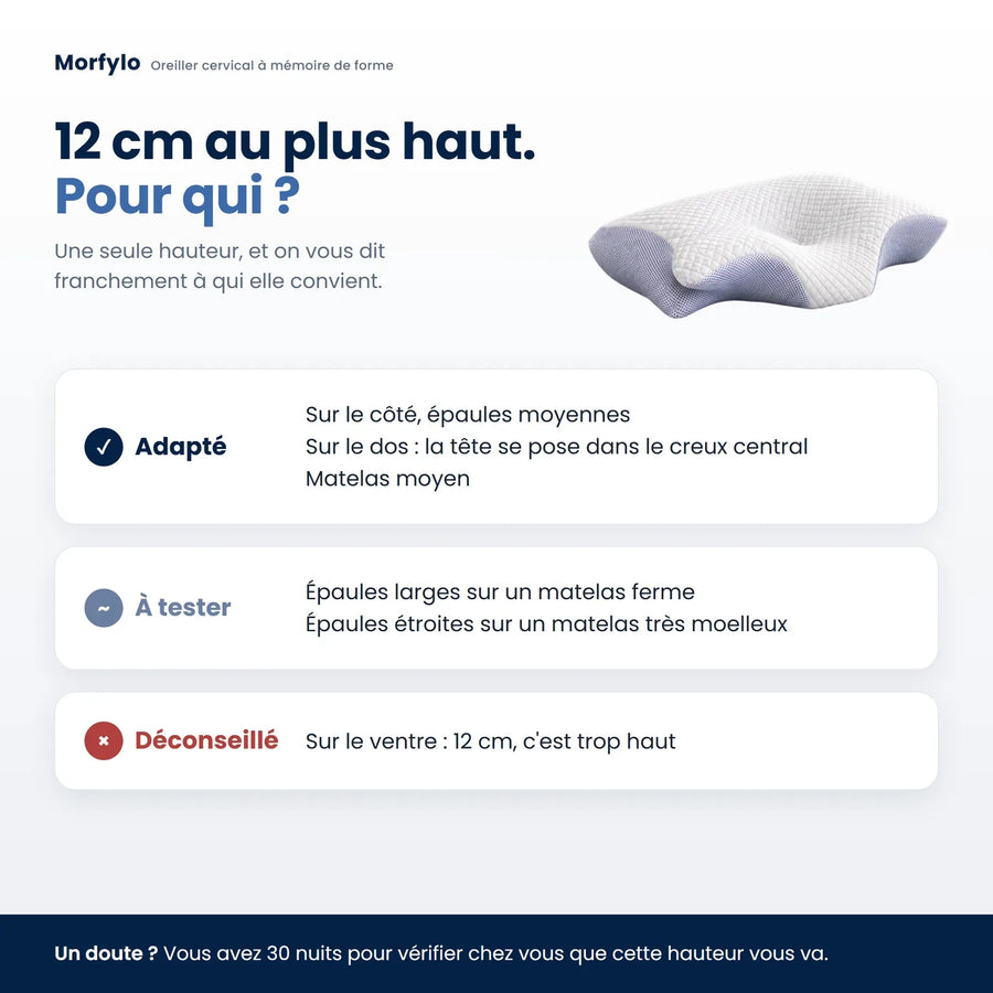 Oreiller Morfylo, 12 cm au plus haut : adapté sur le côté (carrure moyenne) et sur le dos, à tester pour les épaules larges ou étroites selon le matelas, déconseillé sur le ventre